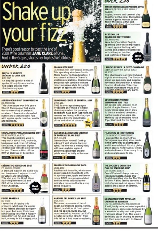 The best Christmas £20 My 2020 wine festive sparkling fizz: choices under